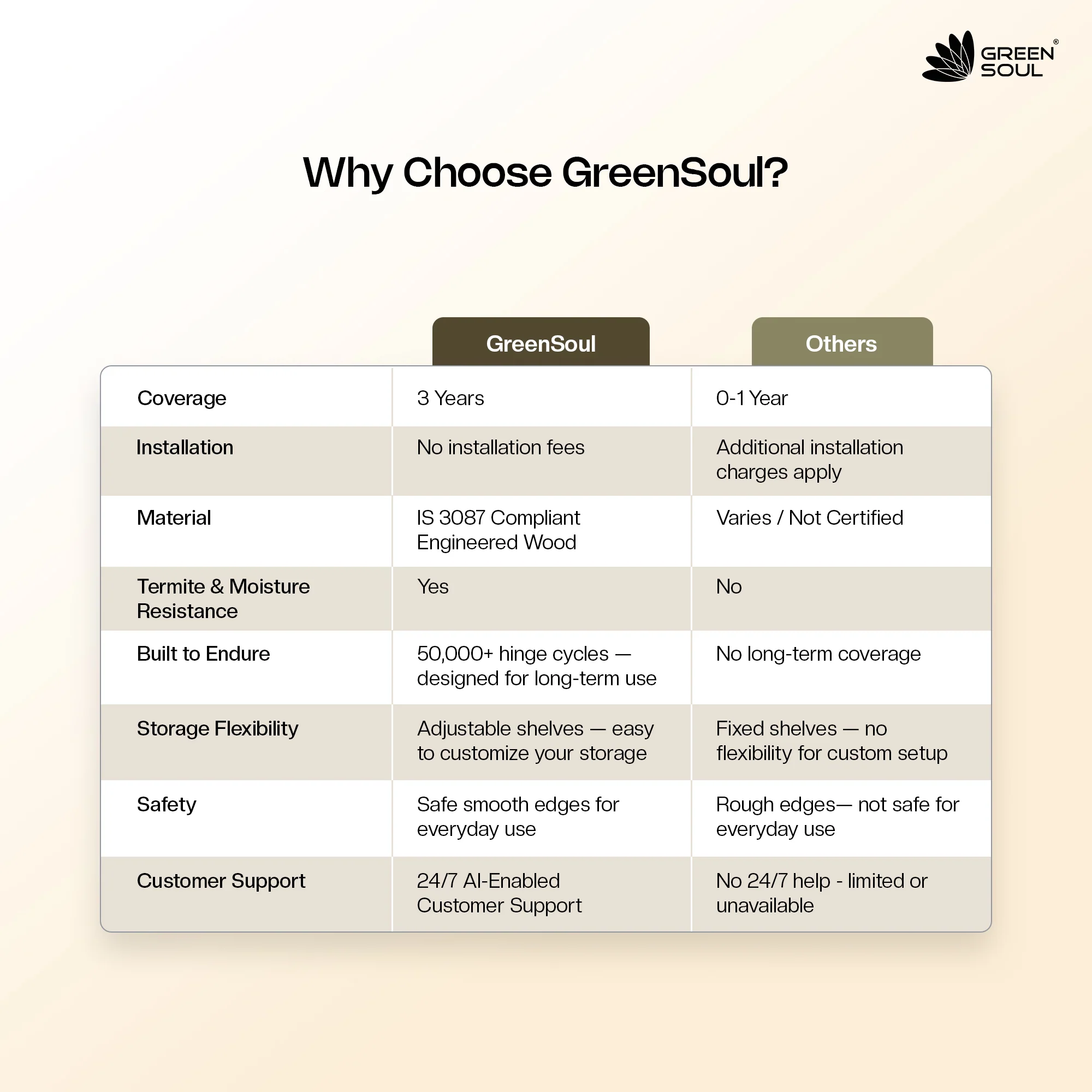 Green Soul Arthur 2-Door Wardrobe - Image 54