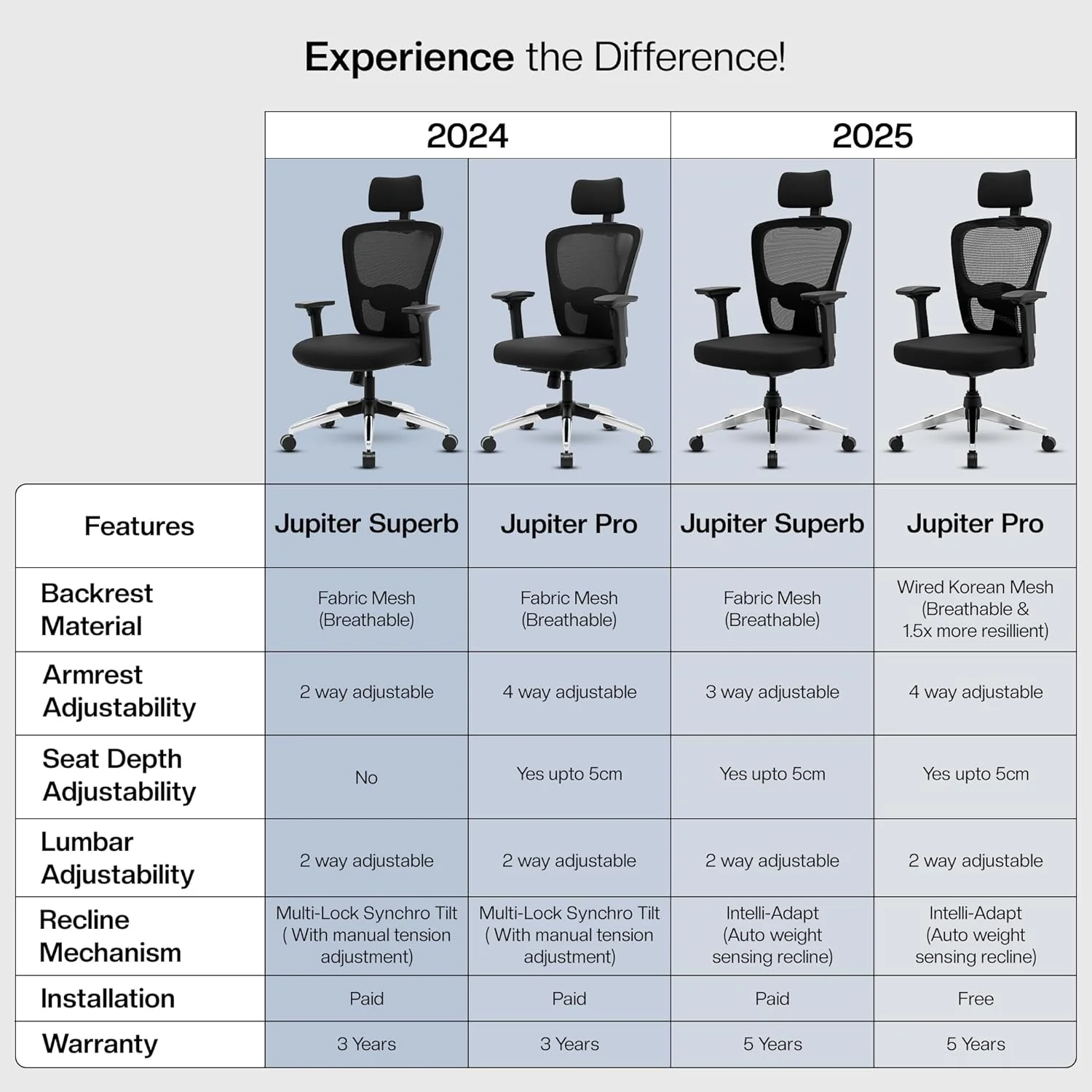 Green Soul Jupiter Pro High Back Mesh Office Chair - Image 4