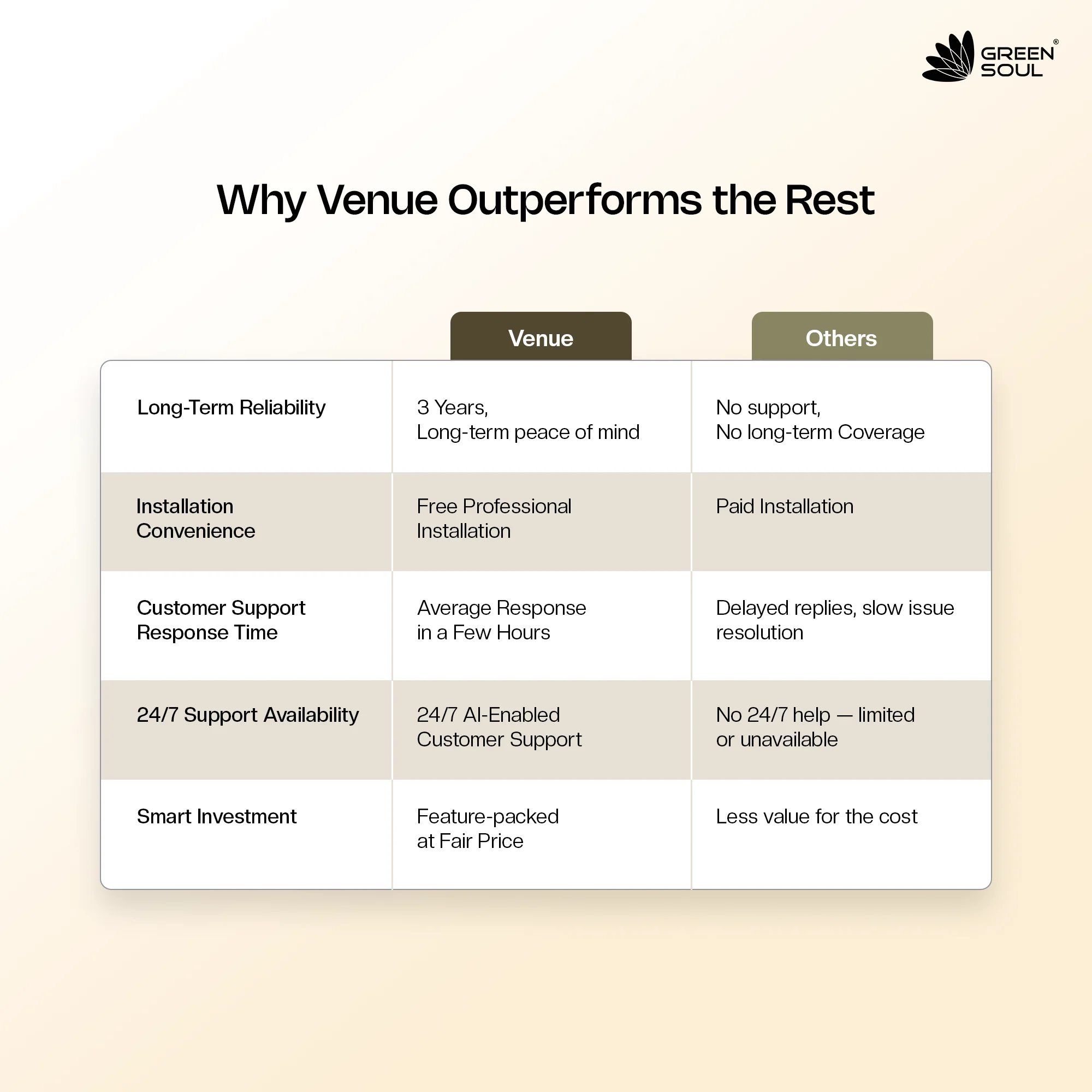 Green Soul Venue Study Table - Image 52