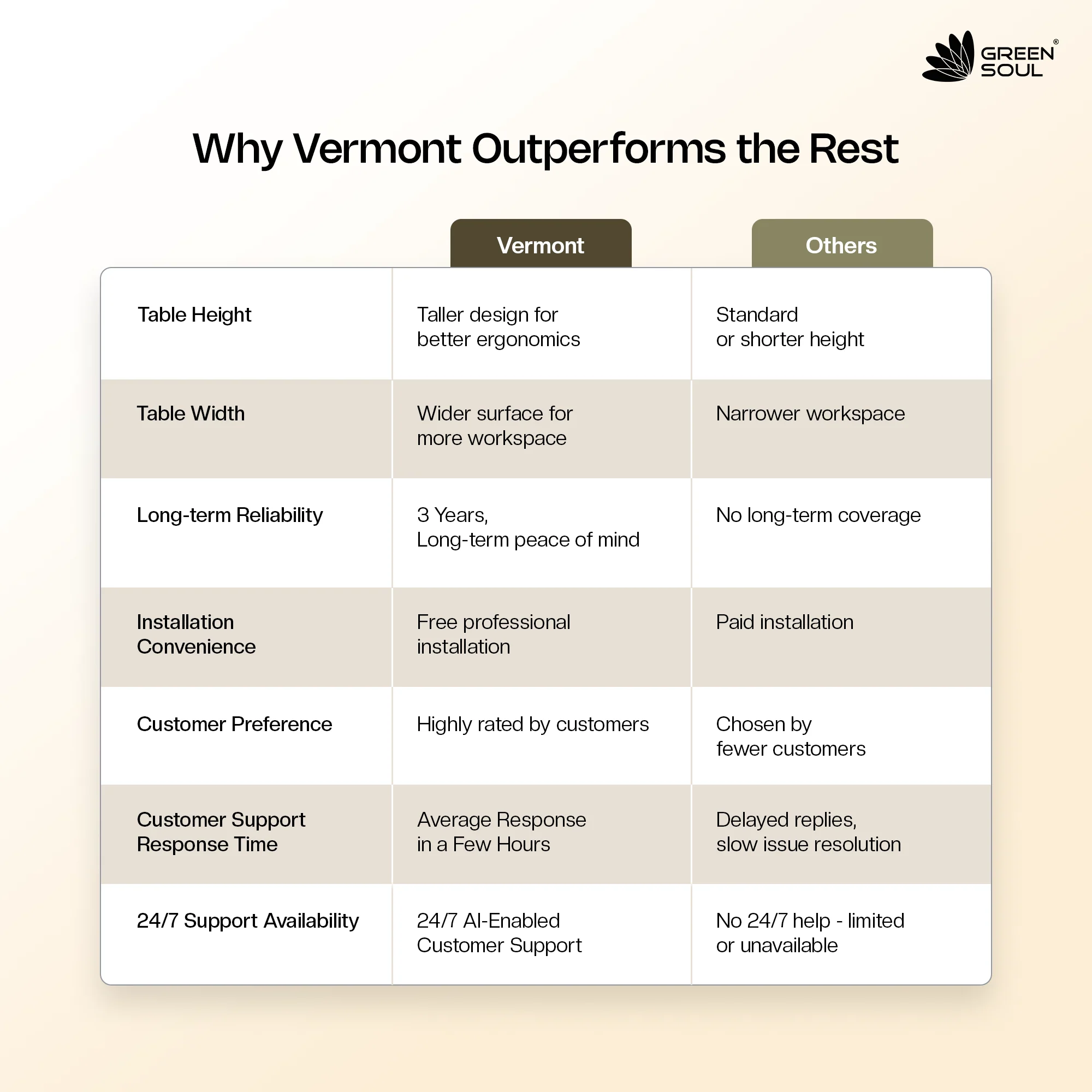 Green Soul Vermont Study Table - Frosty White - Image 11