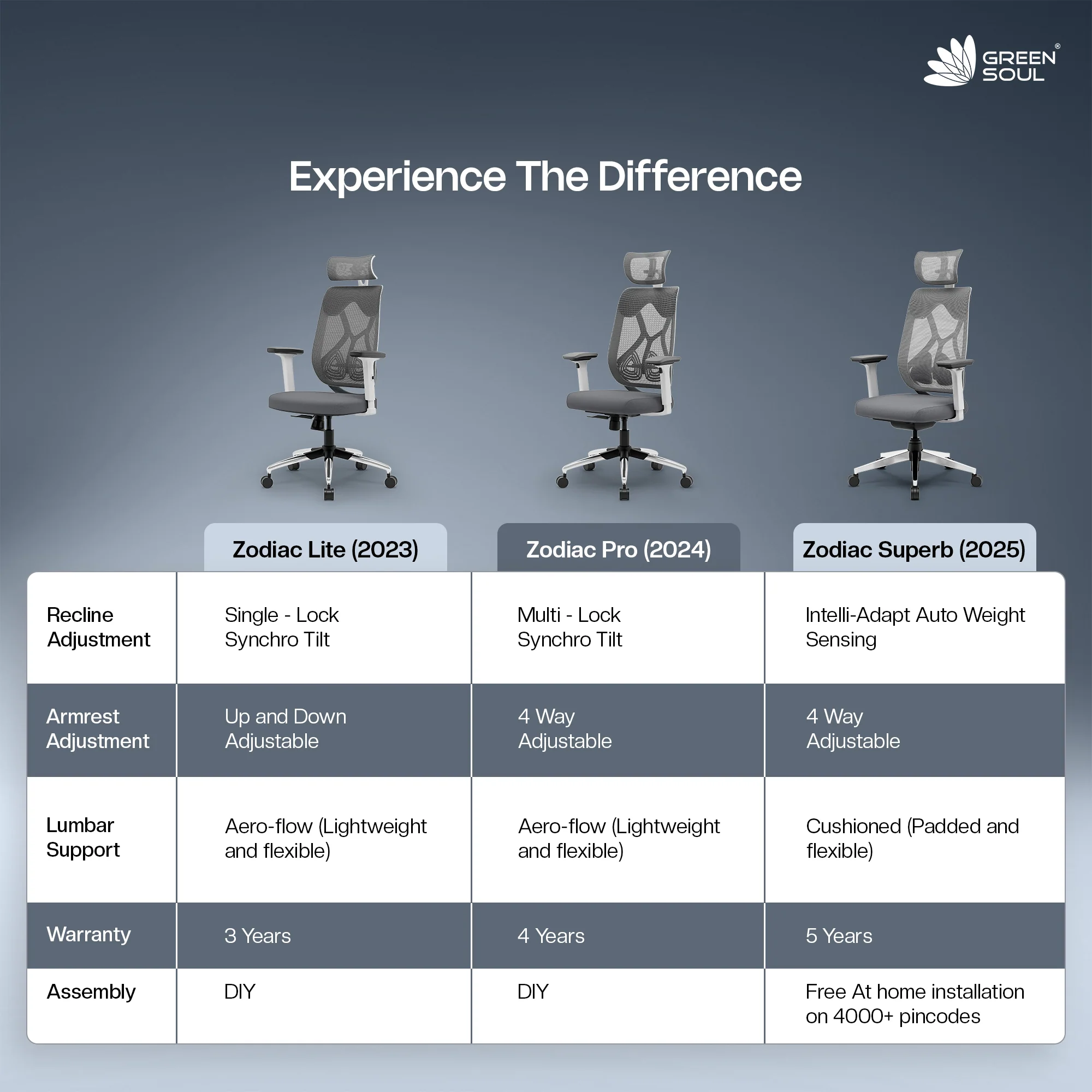 Green Soul Zodiac Pro Series High Back Mesh Office Chair - Image 136